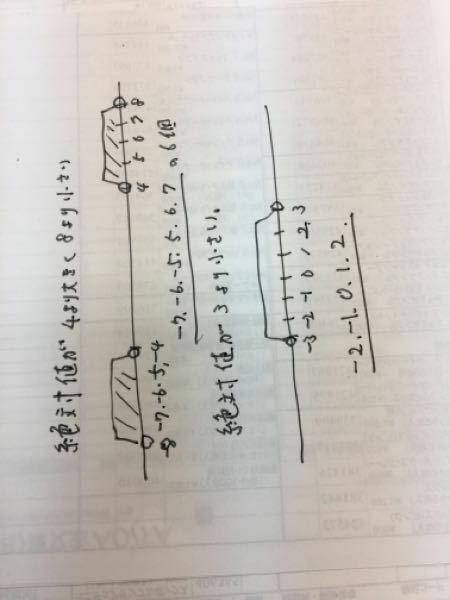 絶対値が、４より大きく８小さい整数をすべてかきなさいと言う問題が