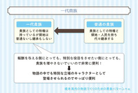 貴族の爵位について 爵位 は椅子取りゲーム 貴族家の次男 三男以降の爵 Yahoo 知恵袋