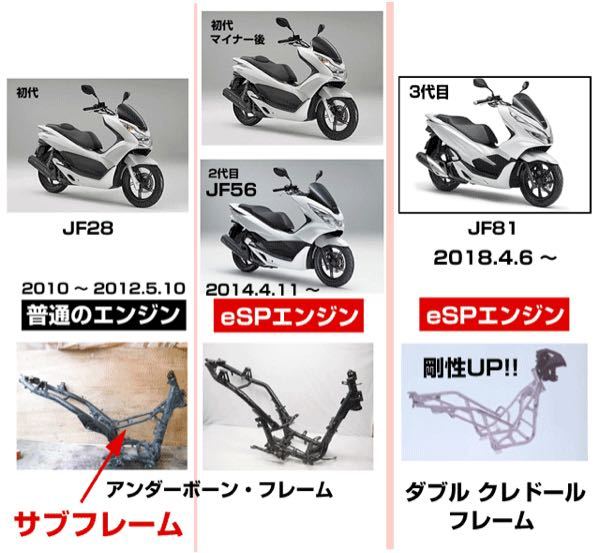 pcx125jf28前期後期、で外装やシート、バックレスト、ライトなどに