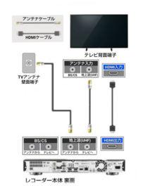 テレビのb Casカードが壊れてしまいました レコーダー経由でテレビを観 Yahoo 知恵袋