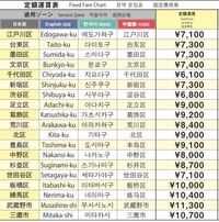 羽田空港からのタクシー料金について教えてください 羽田空港か Yahoo 知恵袋