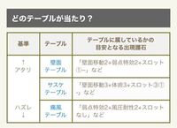 モンハンライズについてですが 先ほどお守りについてテーブルというものを教 Yahoo 知恵袋