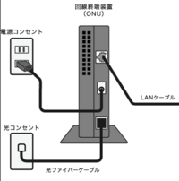 壁からonuに伸びているコードが2本ありますが これって両方ともlanケ Yahoo 知恵袋