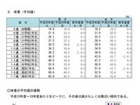 高3女子で 158センチ45キロって重いですか 高校生になって 周りの子が Yahoo 知恵袋