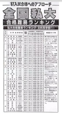 ①　最安値　受験参考書　バラ売り　東大　慶應　早稲田　上智　一橋　千葉大　理科大 ① 最安値 受験参考書 バラ売り 東大 慶應 早稲田 上智 一橋