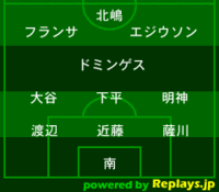 柏レイソル歴代ベストイレブンは ｊリーグが発足してから現 Yahoo 知恵袋