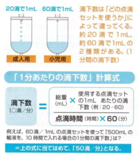 500mlの点滴を1日3本かけて落とす場合何時間ごとになりますか Yahoo 知恵袋