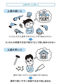 日常英会話くらいの英語が話せても受験英語ができるとは限らないとか 受験英語 Yahoo 知恵袋