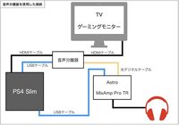 ミックスアンプについてでヘッドセットはastroa40です Ps4slimで分 Yahoo 知恵袋