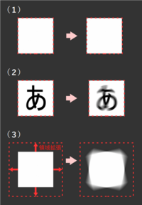 Aviutlでティム氏が配布してる回転ブラーを使いたいです 正 Yahoo 知恵袋