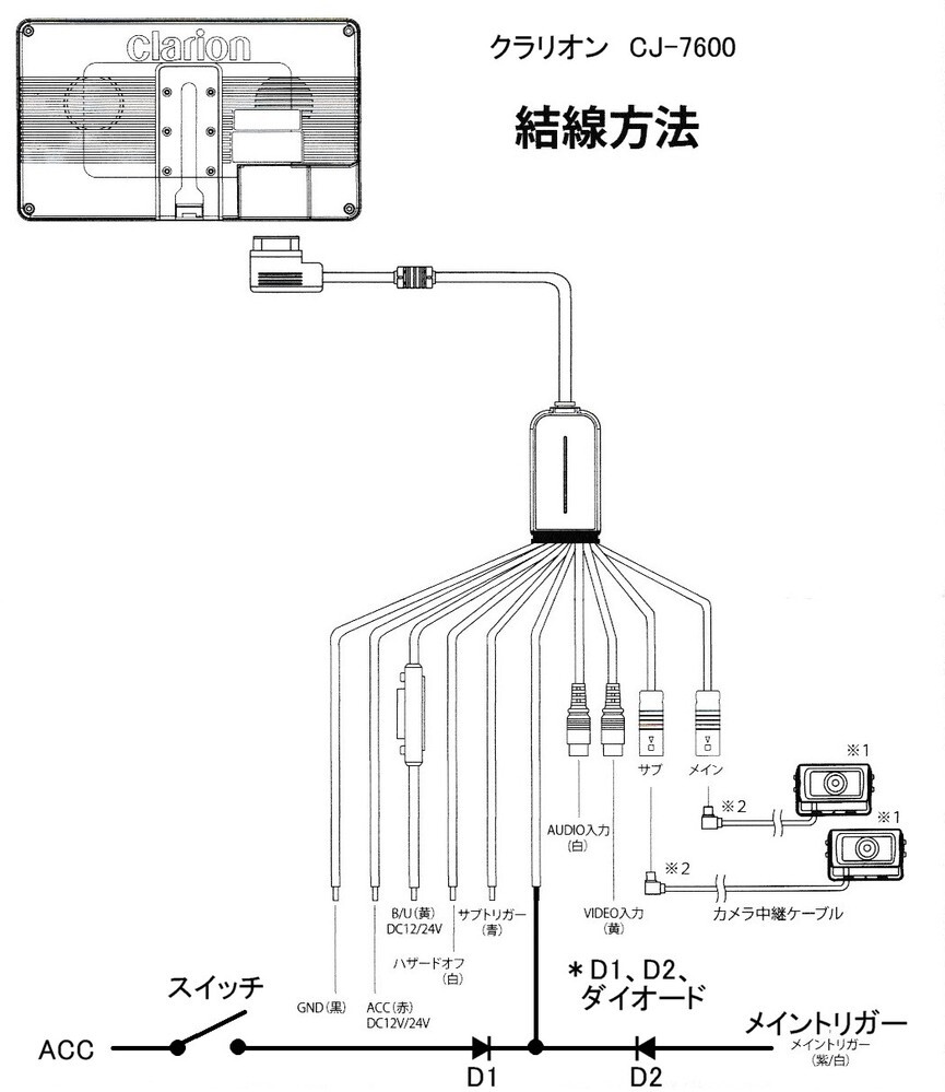 超特価激安の商品をすべて トラックのバックカメラの任意スイッチ取り付けについて質問です カーナビ