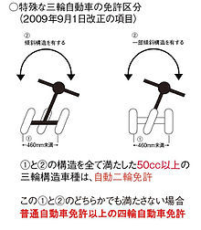 あれ？ピアジオMP3ってスペンサーかまして登録しても普通免許で