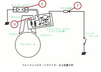 トーハツ4ストローク2馬力船外機 - MFS2Aのエンジンが掛からなかっ... - Yahoo!知恵袋