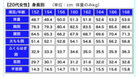 154cm44kgで太もも50cmって太いですよね 歳 Yahoo 知恵袋