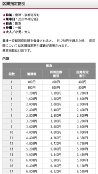 ピタパの区間指定割引について調べたのですが いまいち定期とどちらがお得なの Yahoo 知恵袋