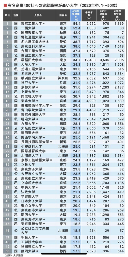 志望大学について迷っています。高3です。元々は第一志望は九