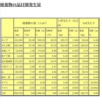 軽鉄天井下地 下地ピッチはpbt 9 5 仕上塗装として の処分費の見積り Yahoo 知恵袋