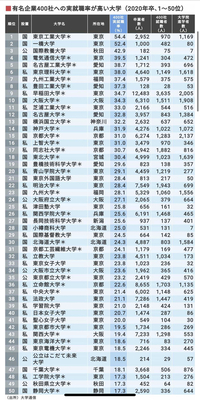 九州工業大学の建設社会と京都府立大学の環境デザインのどちらを受験するべきで Yahoo 知恵袋