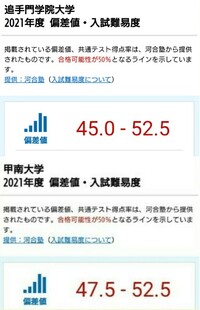 甲南大学と追手門学院大学とでは 追手門学院大学のほうが世間体はいいですよね Yahoo 知恵袋