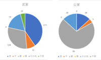 日本人の源平藤橘の比率は分かりますか？ - ランキングは分かります