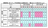 普通郵便はゴールデンウィークでも届きますか 休日 日曜日と祝日と休日 Yahoo 知恵袋