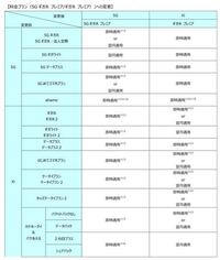 ドコモ４gスマホで月途中にギガホ2から４gギガホプレミアにプラン変更した場 Yahoo 知恵袋