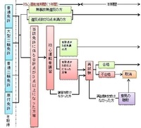 初心者講習を受けるまで運転はしてはいけないですか 初心者講習を受ける Yahoo 知恵袋