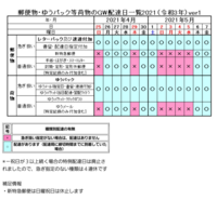 ゆうゆうメルカリ便の商品はゴールデンウィーク中に届きますか 届 Yahoo 知恵袋