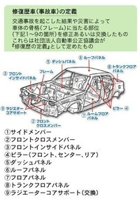 修復歴ありの中古車を買って 次に買取店に出す時その車が修復歴 Yahoo 知恵袋
