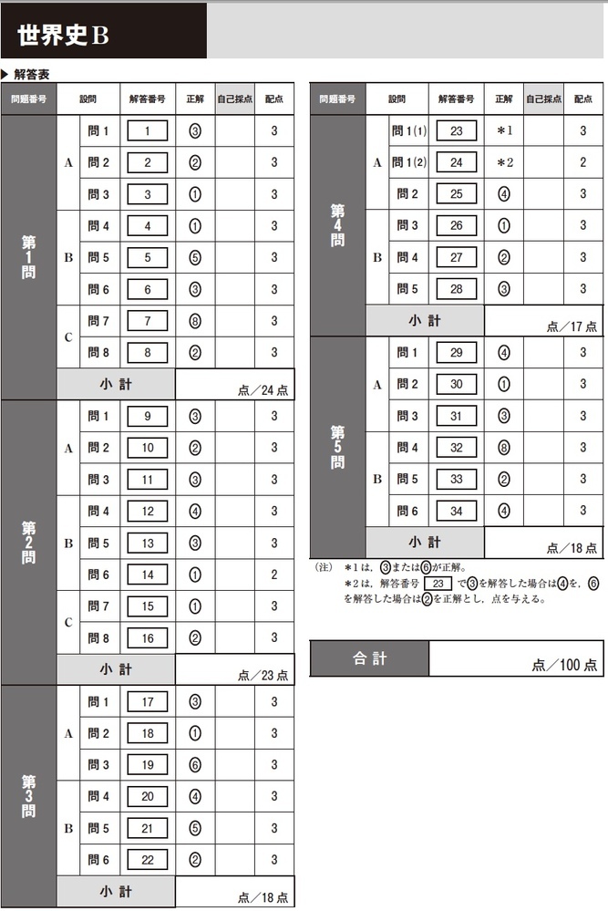 東進の第１回共通テスト本番レベル模試の世界史の解答を見せていただけ