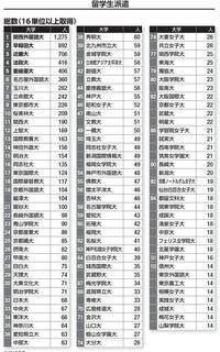 同志社のグローバルコミュニケーションや関学の国際学部はどれくらいの難易度 Yahoo 知恵袋