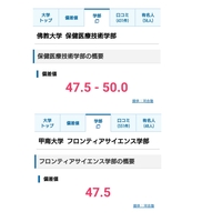 近畿大学農学部や甲南大学フロンティアサイエンス学部 京都産 Yahoo 知恵袋