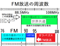 海外仕様のfmラジオを日本の周波数に直す方法はありますか 一般ユー Yahoo 知恵袋