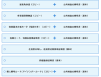 住信sbiネット銀行を開設する時マイナンバーカードを持っていないのですが持って Yahoo 知恵袋