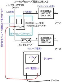 車のヒューズについて 車のヒューズのプラス側 マイナス側について検電機がな Yahoo 知恵袋