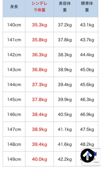 体重 147cm 平均 【身長・体重】小学5年生女子の平均【保存版】 体重 147cm 平均 【身長・体重】小学生の平均【男子、女子、学年別】