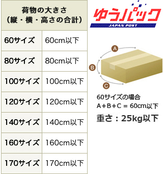 段ボールに60と書いてあるのですが、何の数字ですか？ - それだけで