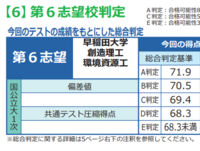 早稲田大学志望の場合 東進の模試でどのくらい偏差値があるのが理想ですか Yahoo 知恵袋