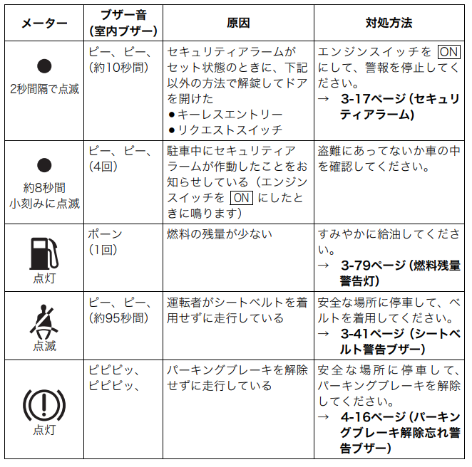 回答の画像
