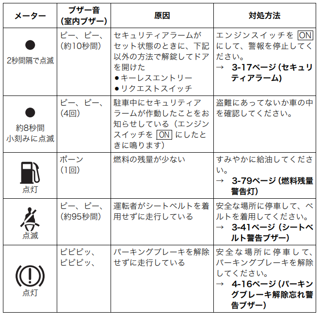 車の警報音について質問です 先程走行中にピーピーとずっと警報音が Yahoo 知恵袋