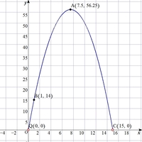 周囲が30cmである長方形において 縦の長さをxcm 面積をy Yahoo 知恵袋