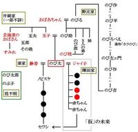 ドラえもんのノビスケ のび太の父 は弟がいるんですか 片仮名で Yahoo 知恵袋