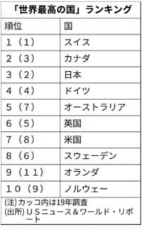 多くの日本人はなぜ他人に厳しく自分に甘いのでしょうか 動物だか Yahoo 知恵袋