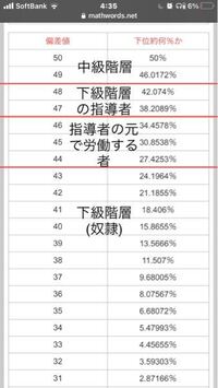 偏差値45の普通高校に行こうが 偏差値50の普通高校に行こうが 人生は Yahoo 知恵袋