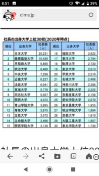 同志社大学 近畿大学 龍谷大学 追手門大学 帝京平成大学 立命館大学の中で最も Yahoo 知恵袋
