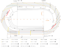 陸上競技場における第１コーナー 第２コーナー 第３コーナー 第４コー Yahoo 知恵袋
