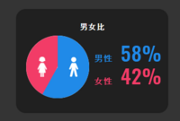 Pixivって腐女子以外でもインストールしてますか Yahoo 知恵袋