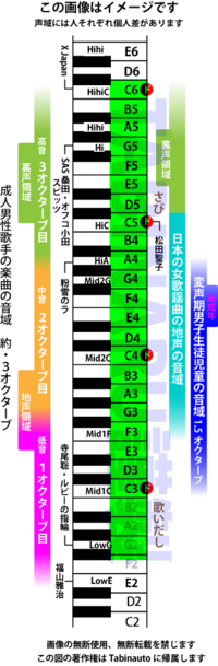 F 2 C6って音域広い方ですか この黄緑色の音域です 人 Yahoo 知恵袋