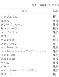 レモンバーベナは光毒性の心配はないのでしょうか 精油の場合は光毒性 Yahoo 知恵袋