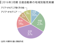 回答の画像